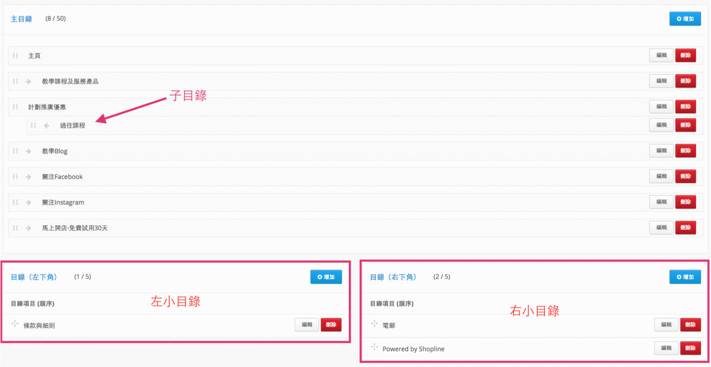 SHOPLINE 網店目錄管理功能操作示意