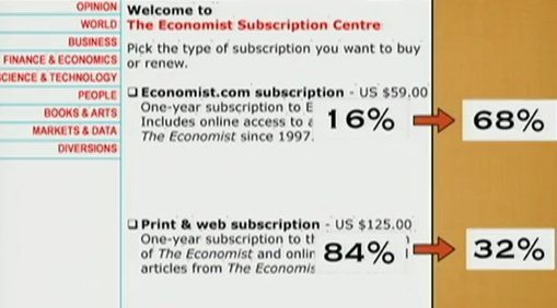 雜誌訂閱案例（圖片來源：The Economist）