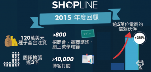 SHOPLINE全亞洲最大網路開店平台2015年度回顧