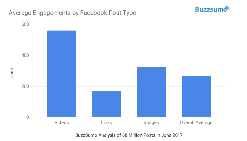 2017臉書互動率跌破20％，電商社群小編該如何面對、因應？