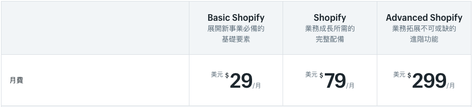 Shopify 方案價格(2020/06/30)