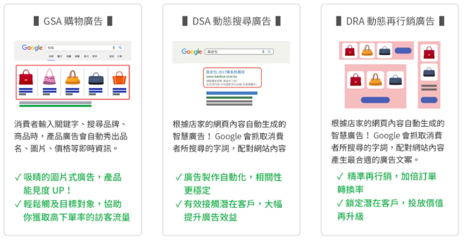 Google廣告點擊成金 全新智慧型廣告驅使品牌營銷飆速成長 Shopline 電商教室