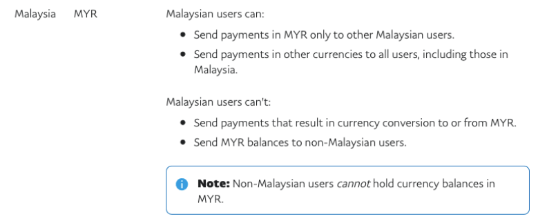 Paypal 不支援非馬來西亞身份用戶收取馬幣（圖取自 Paypal）