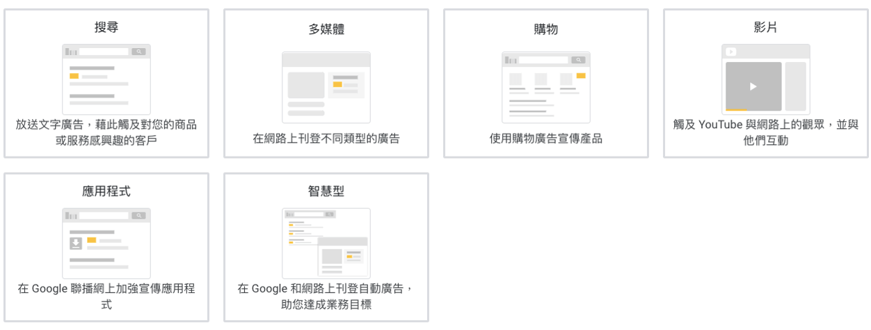 google-adwords-ads-format-1 Google Ads 六種廣告格式(圖取自 Google Ads)