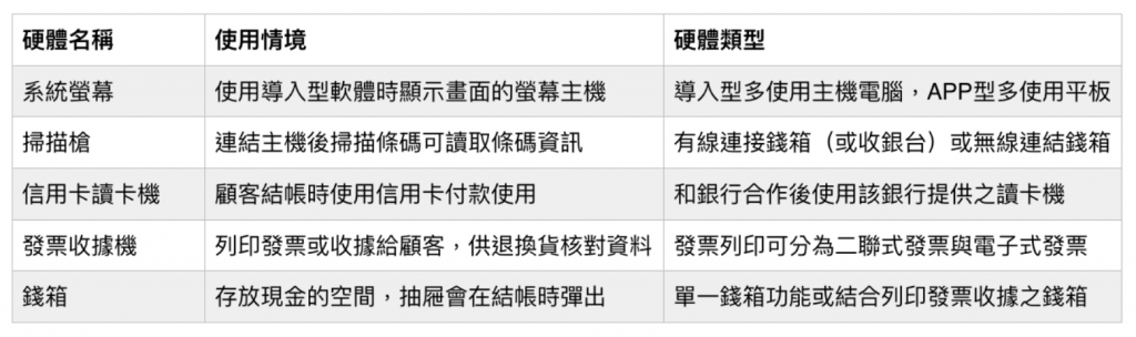 常用 POS 系統硬體簡表