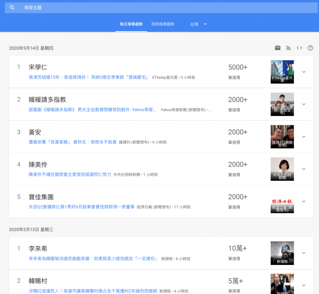 5-social-tools-fans-insight-1 Google Trend 的每日搜尋趨勢
