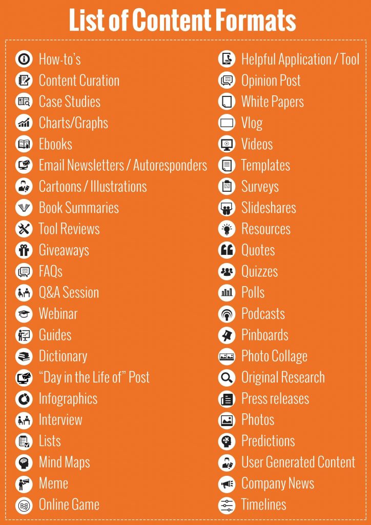 HubSpot 列舉的 44 種內容格式，現今的格式只會多不會少