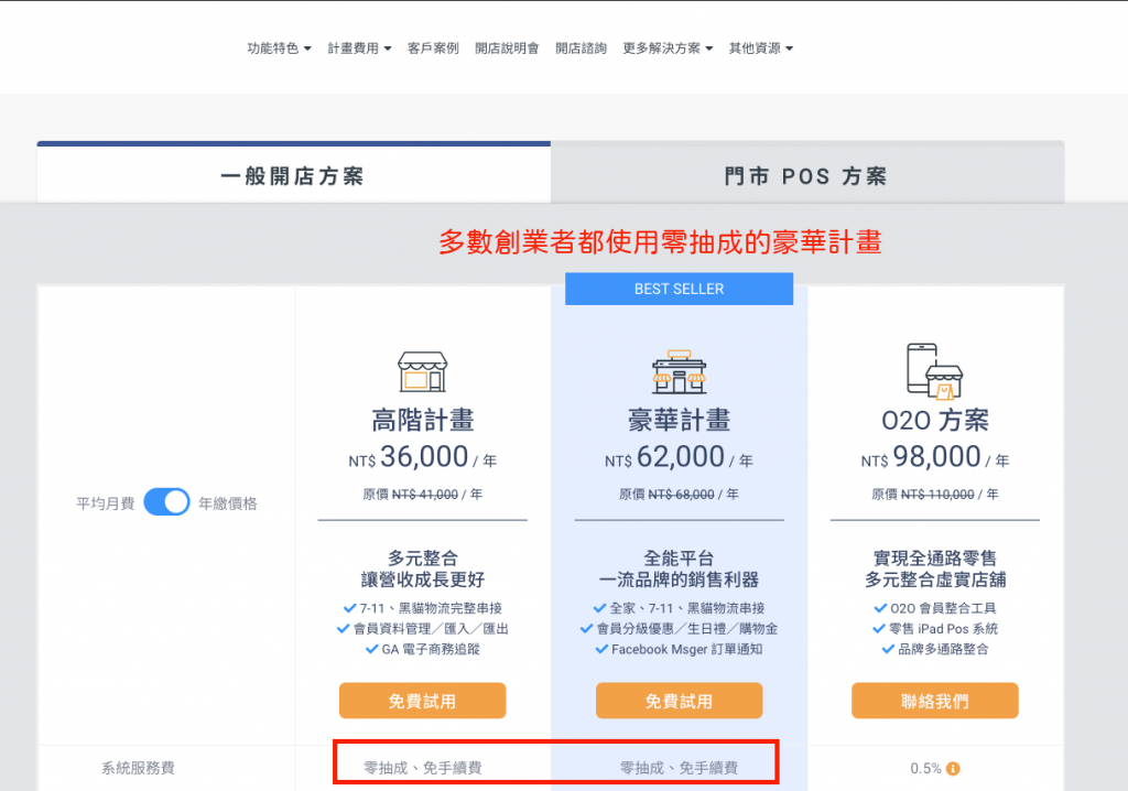SHOPLINE 用最合理的價格成就你的品牌官網