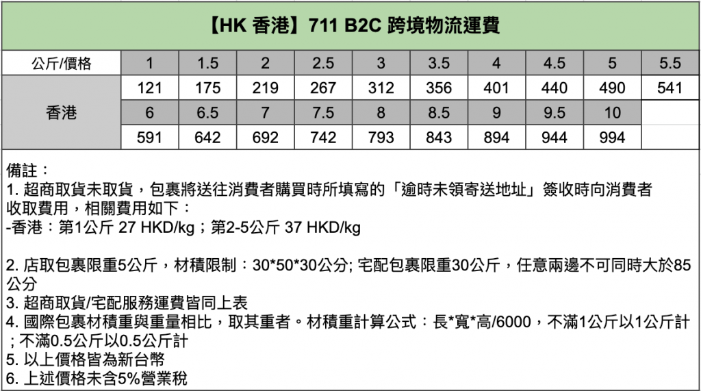 SHOPLINE 香港跨境物流的運費（2020 年底版本）