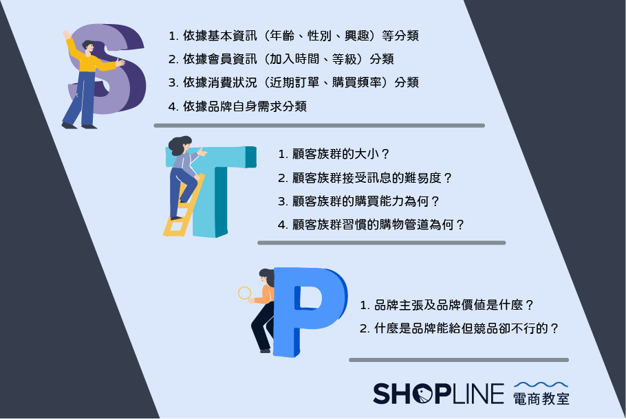 擬定活動的 STP