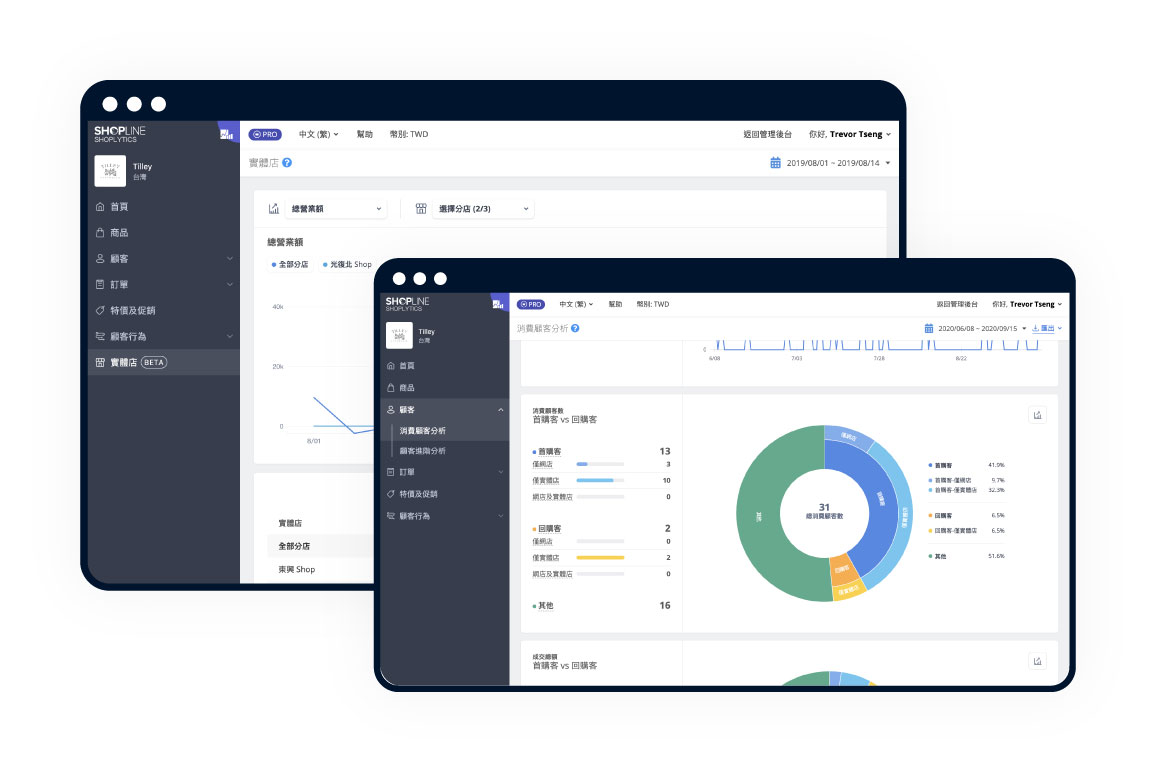SHOPLINE POS 全通路管理示意