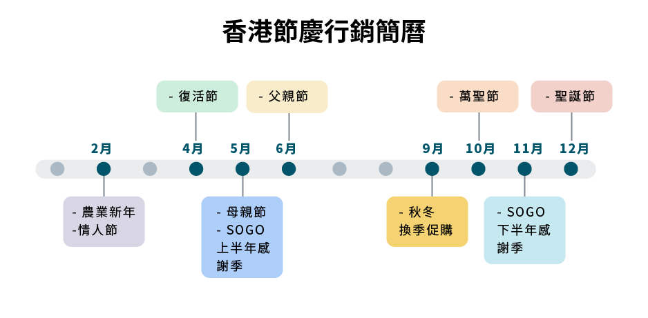 香港節慶行銷簡曆