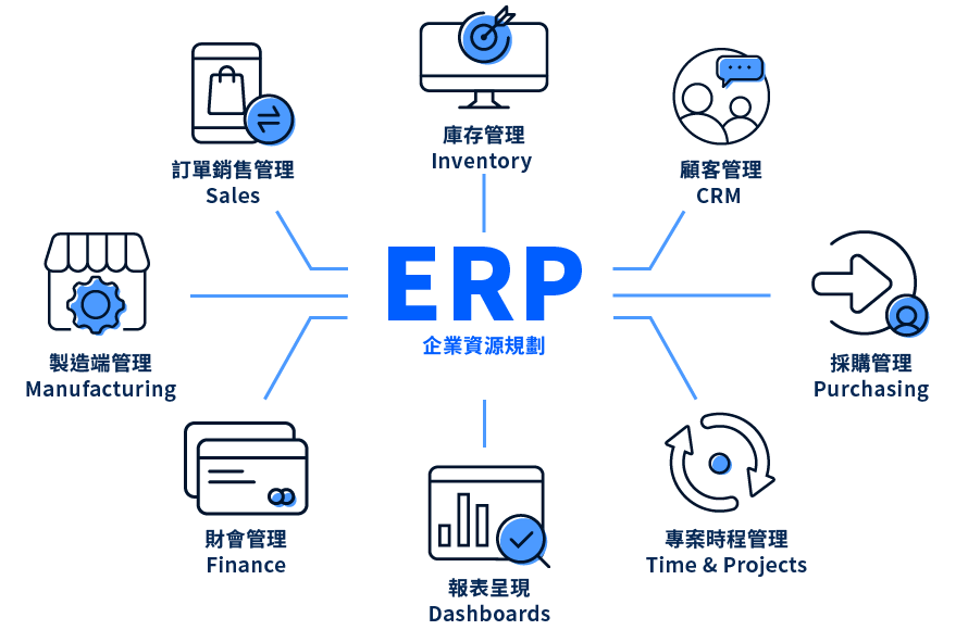 ERP 系統示意圖（涵蓋範圍會依產業、公司規模、商業模式等各種因素影響而有所不同）