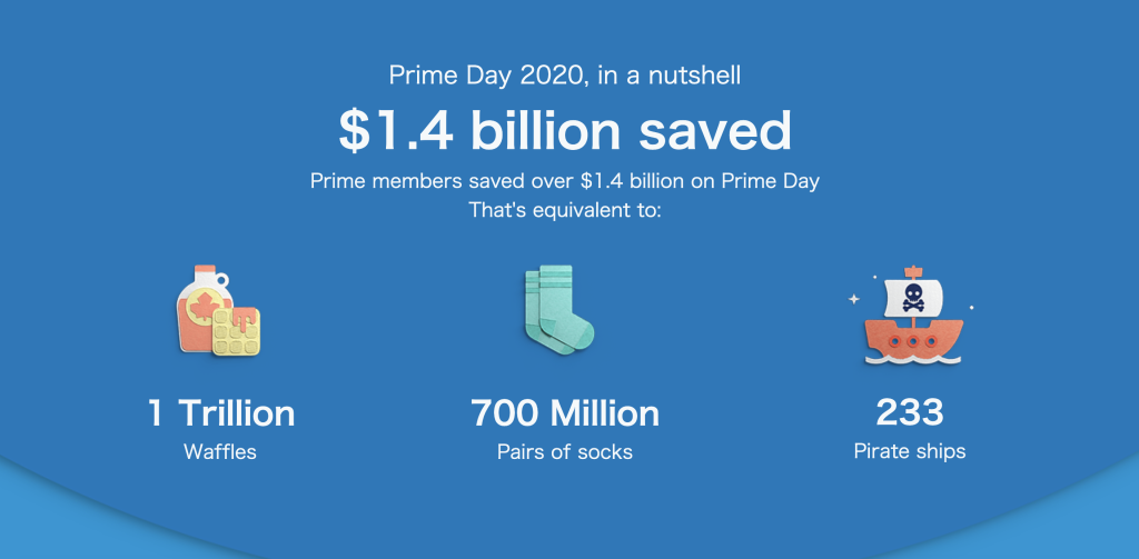 Amazon Prime Day（圖取自 Amazon）