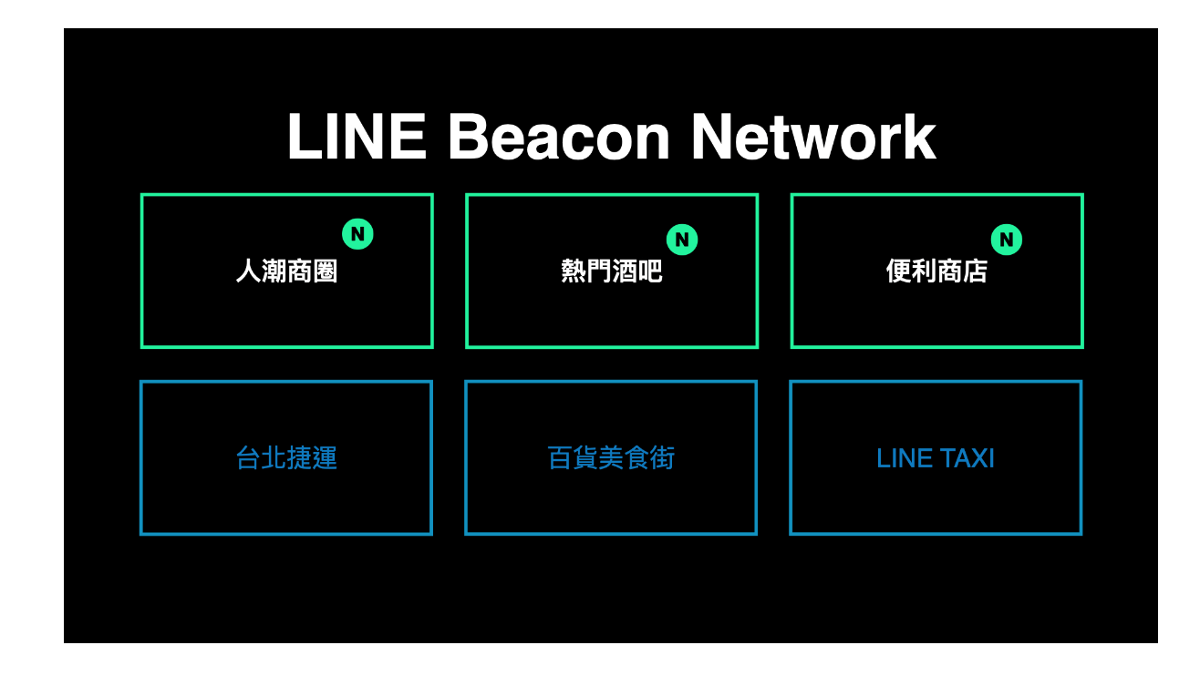 除了既有的「台北捷運」、「百貨美食街」、「LINE TAXI」，LINE Beacon Network 將陸續新增「人潮商圈」、「熱門酒吧」、「便利商店」等合作場域（圖片取自 2022 LINE CONVERGE 行銷年會簡報）