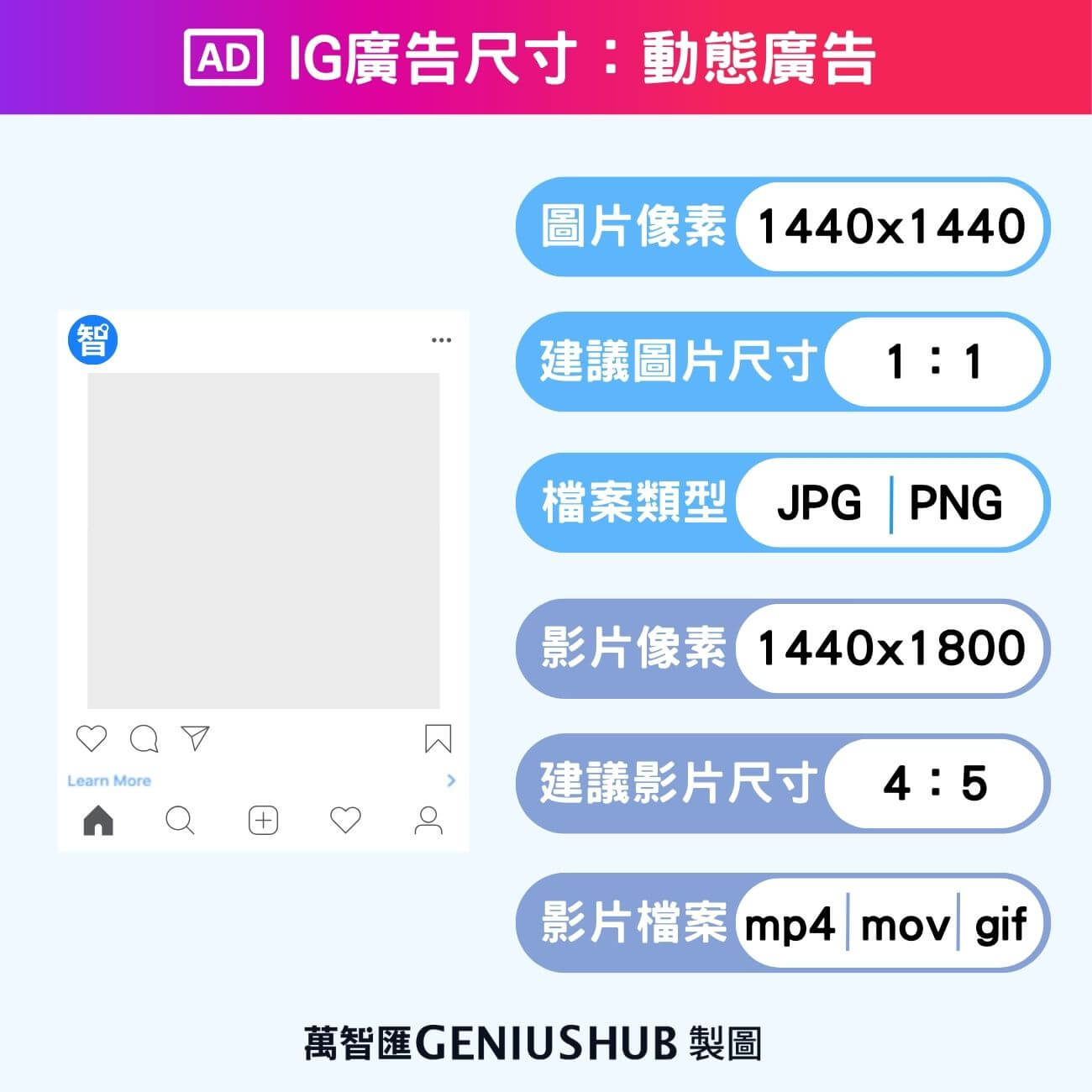 IG 圖像廣告尺寸