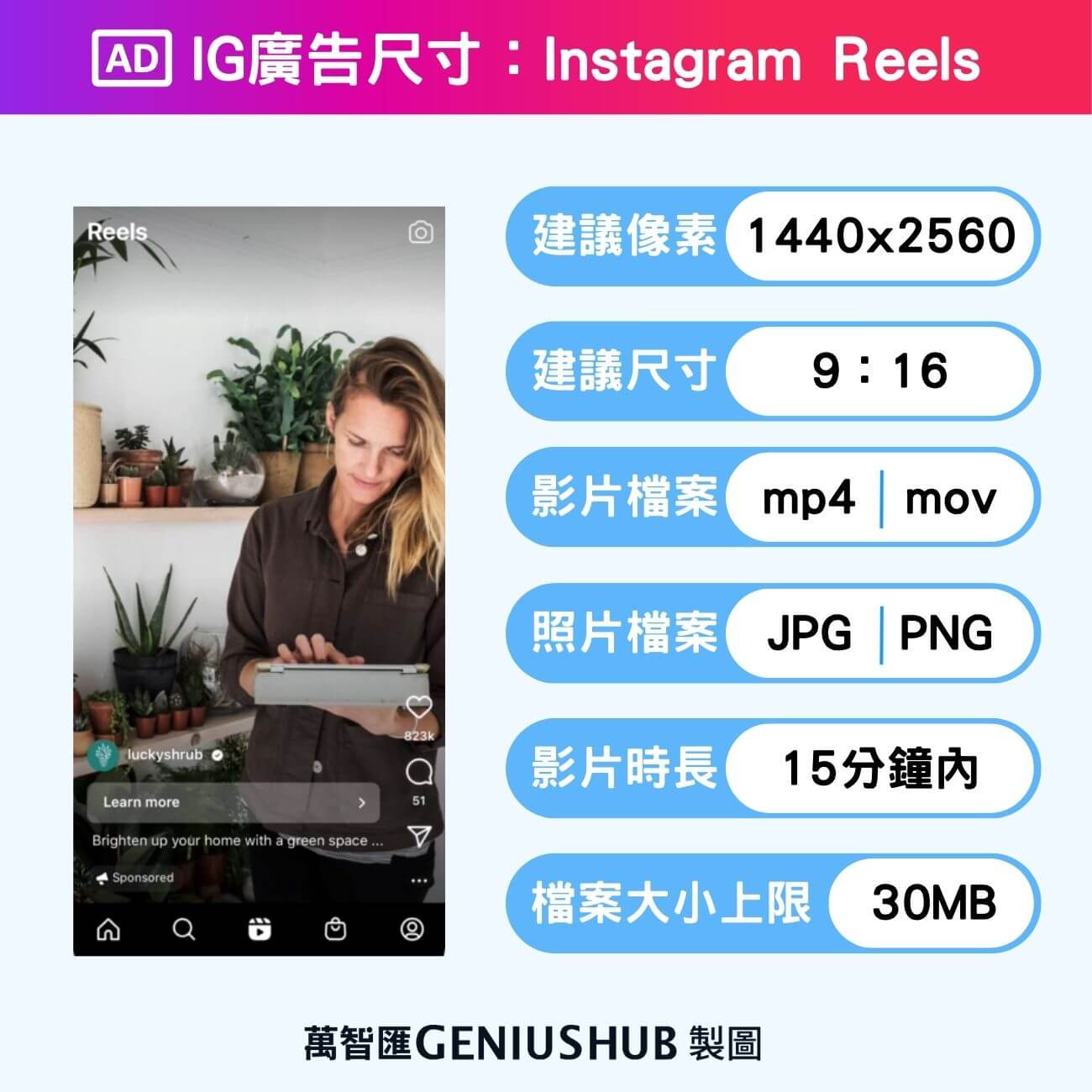 IG Reels 廣告尺寸