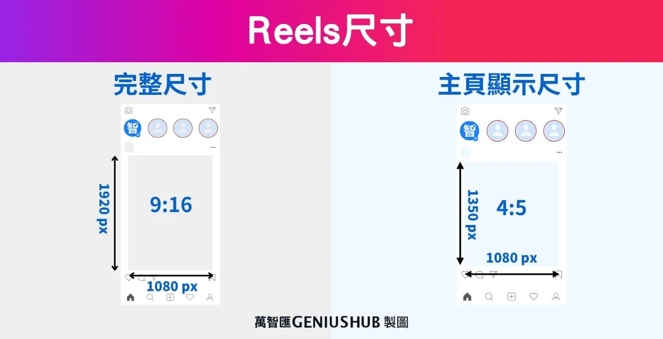 IG Reels 尺寸