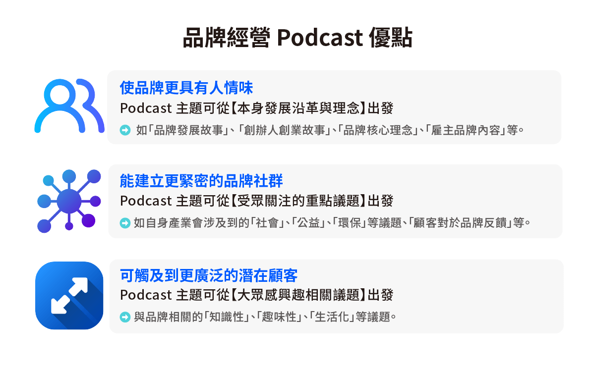 品牌經營 Podcast 優點與主題方向