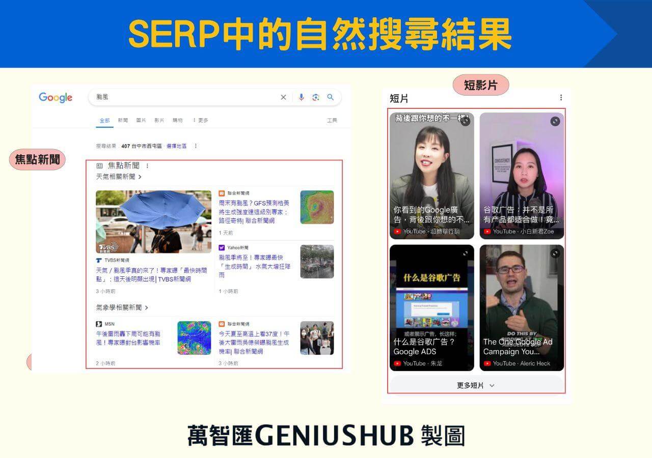 網頁自然搜尋結果（短影片、焦點新聞）版位示意
