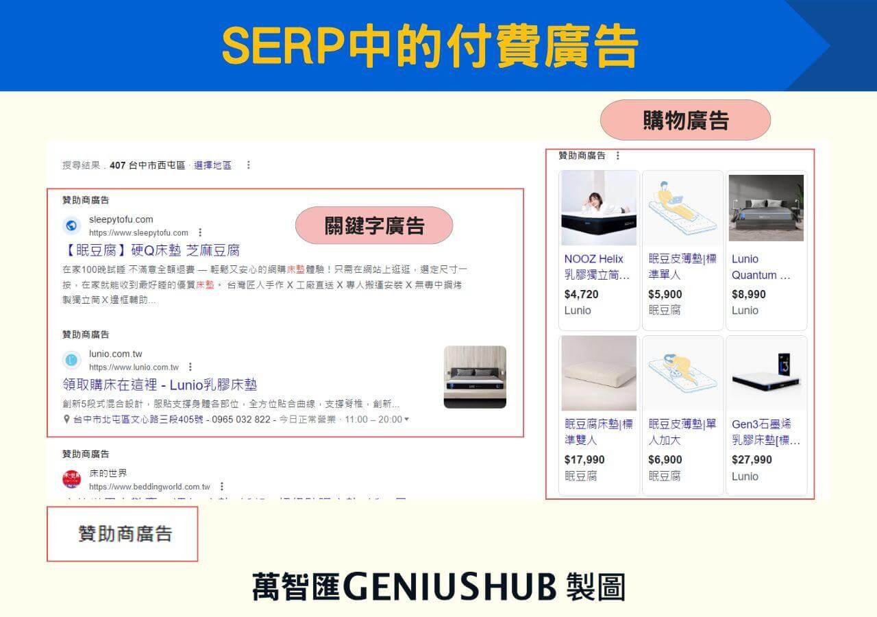 SERP 付費廣告版位示意