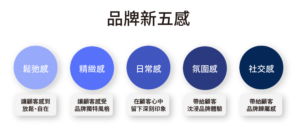 品牌新五感：鬆弛感、精緻感、日常感、氛圍感、社交感