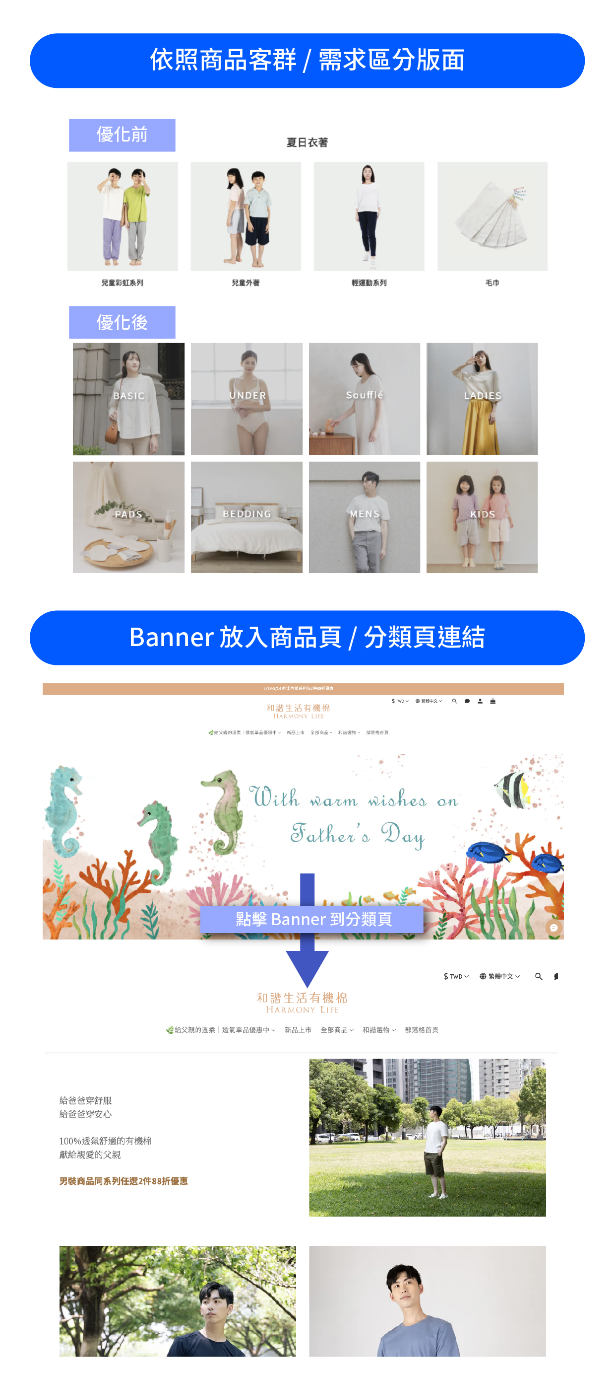 《 和諧生活有機棉 》依商品客群及需求區優化版面，並在 Banner 圖片中加入商品或分類頁連結