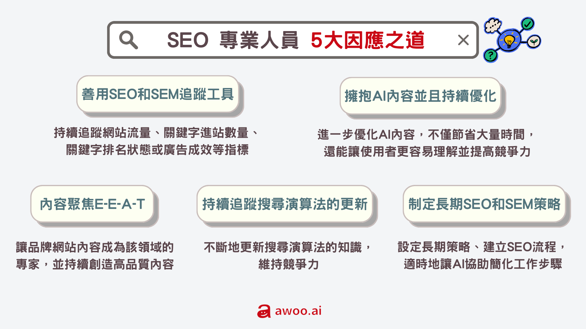 SEOer 面臨 AIGC 五大應對之道