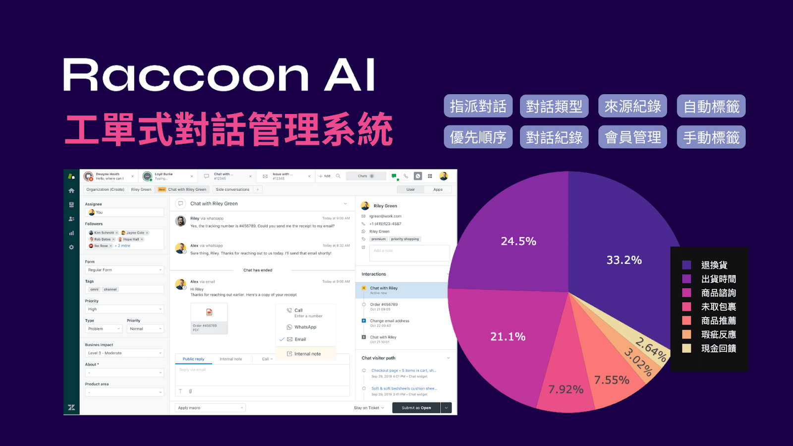 Raccoon AI 自動化工單系統能提升回覆效率，並降低人力成本