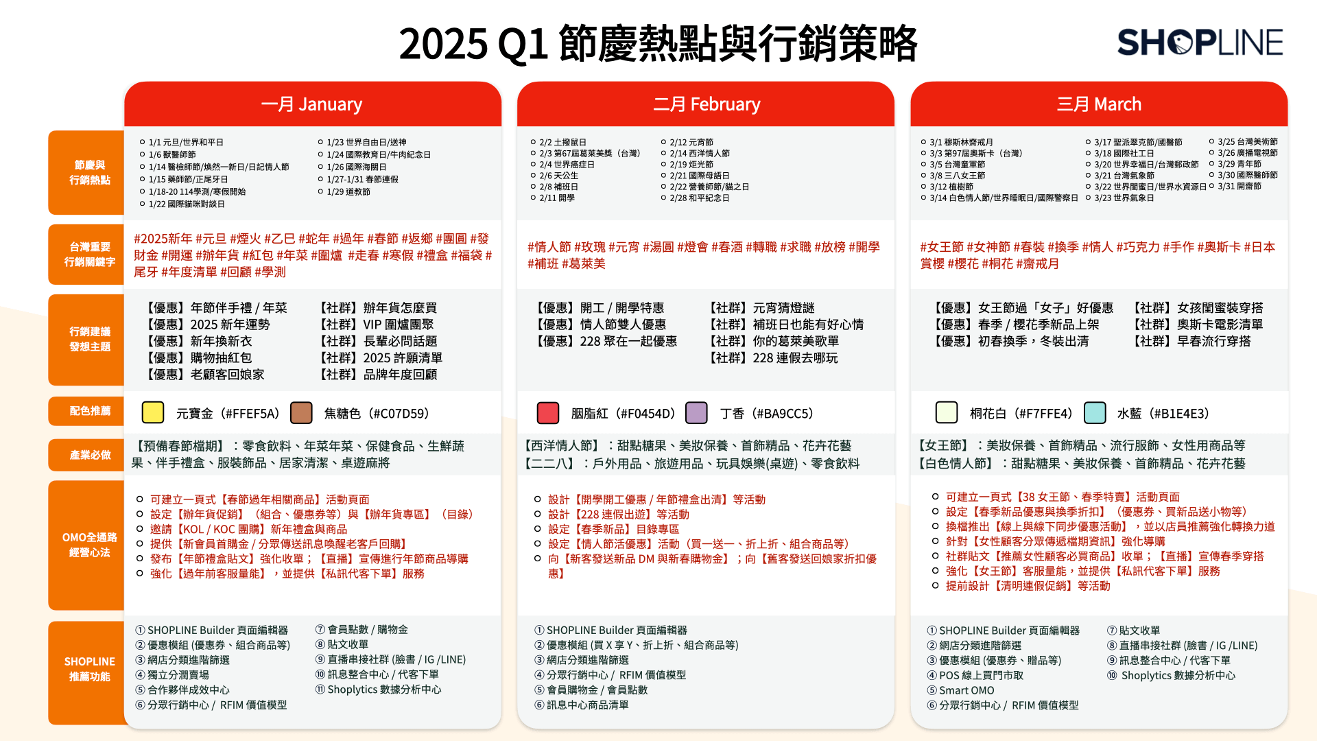 2025 Q1 節慶行銷主題建議（點擊右鍵下載或長按照片儲存）