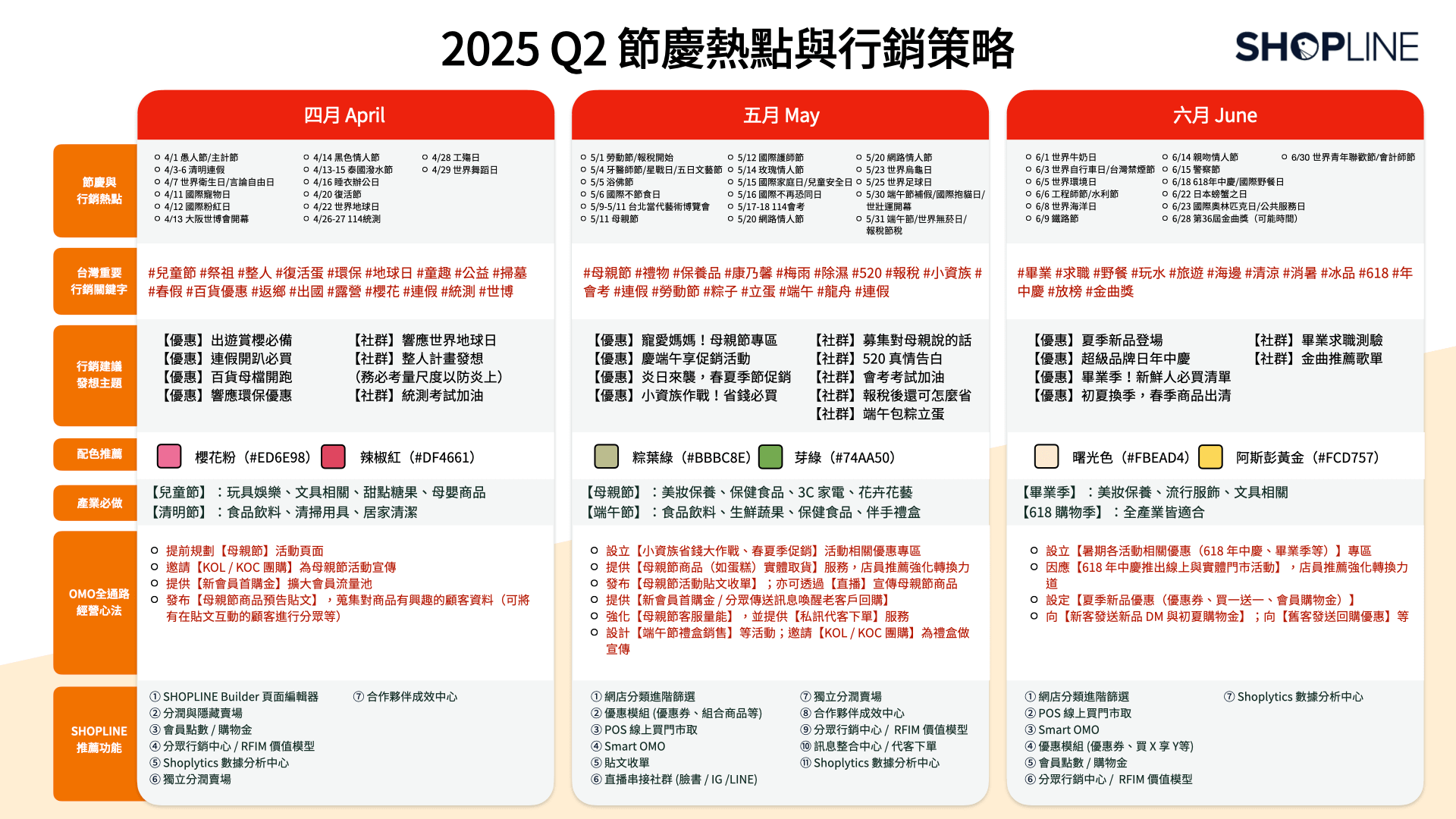 2025 Q2 節慶行銷主題建議（點擊右鍵下載或長按照片儲存）