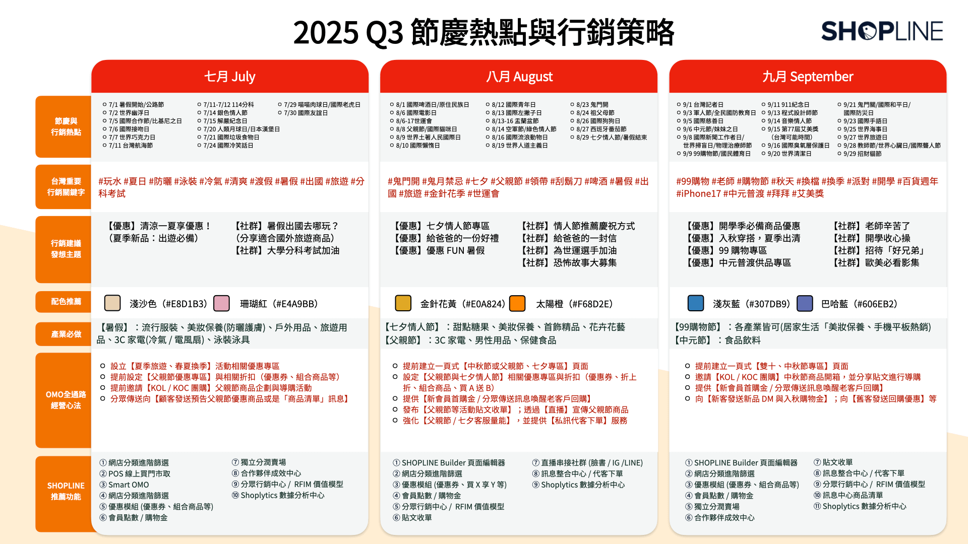 2025 Q3 節慶行銷主題建議（點擊右鍵下載或長按照片儲存）