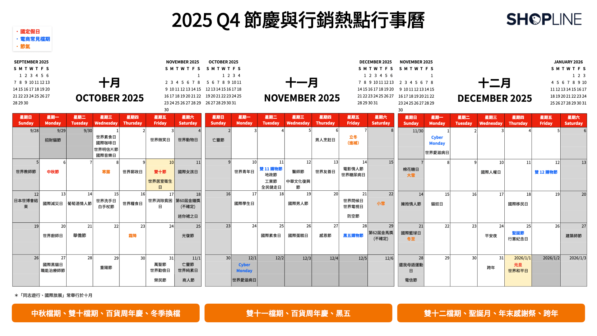 2025 Q4 節慶行銷月曆（點擊右鍵下載或長按照片儲存）