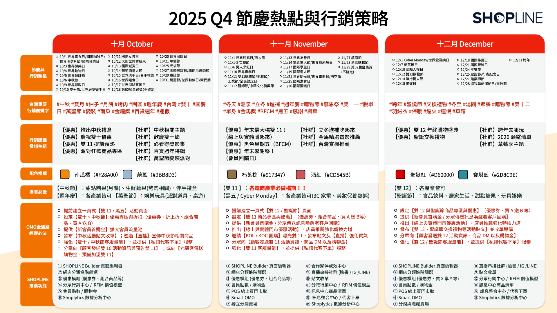 2025 Q4 節慶行銷主題建議（點擊右鍵下載或長按照片儲存）