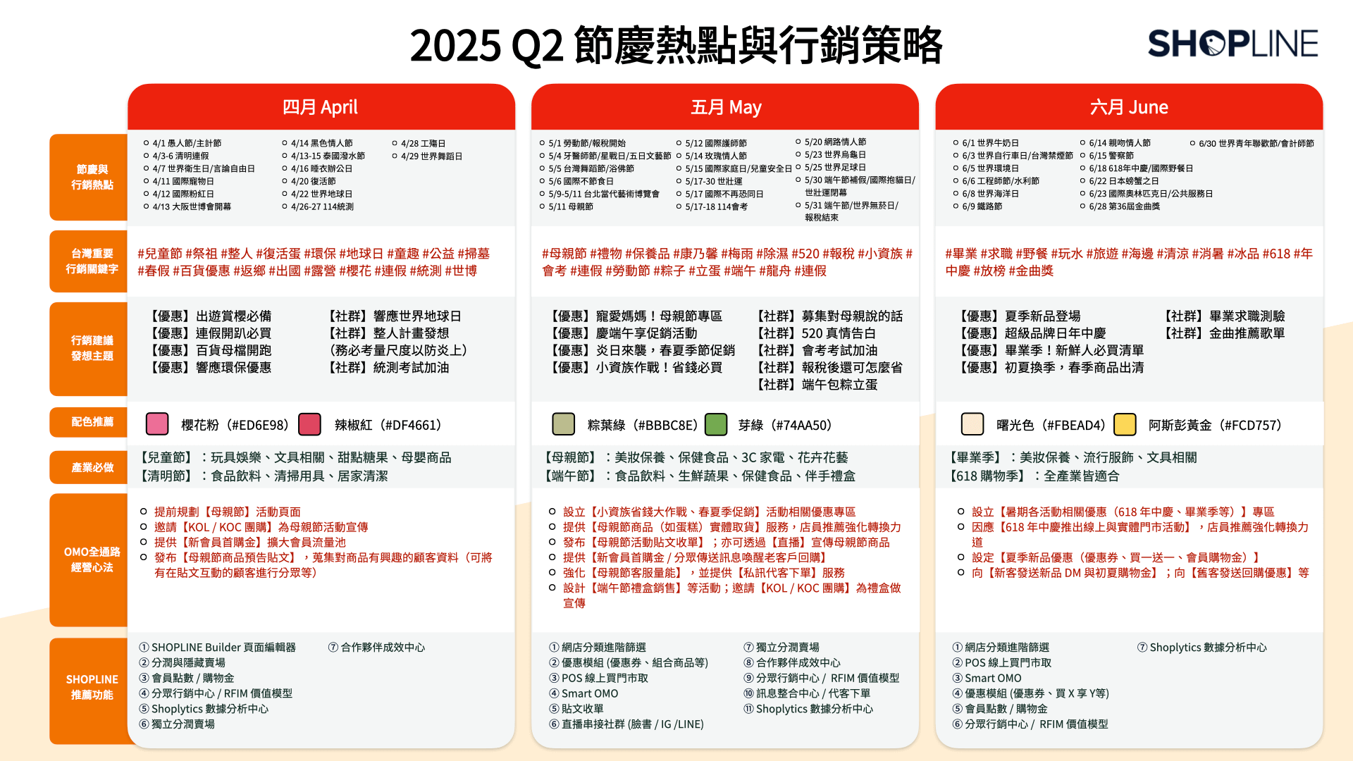 2025 Q2 節慶行銷主題建議(點擊右鍵下載或長按照片儲存)