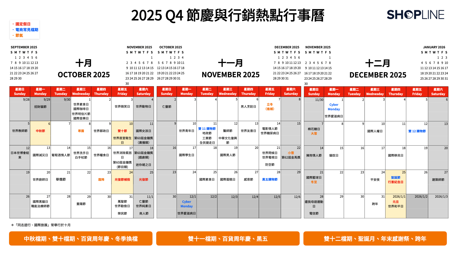 2025 Q4 節慶行銷月曆(點擊右鍵下載或長按照片儲存)