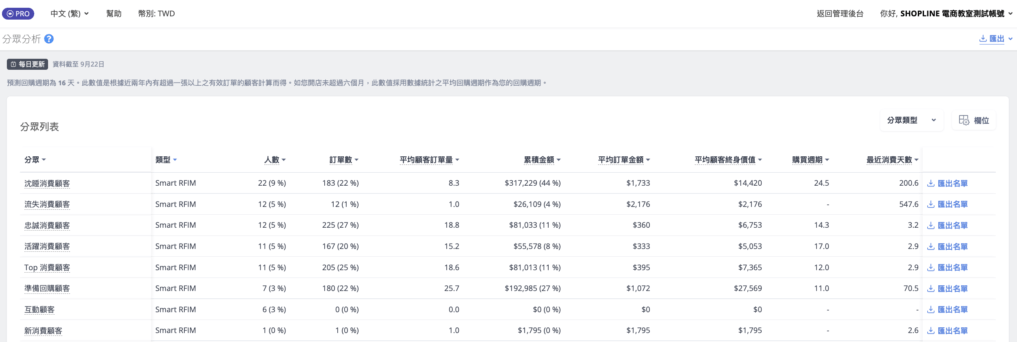 智慧 RFIM 分群功能後台示意畫面