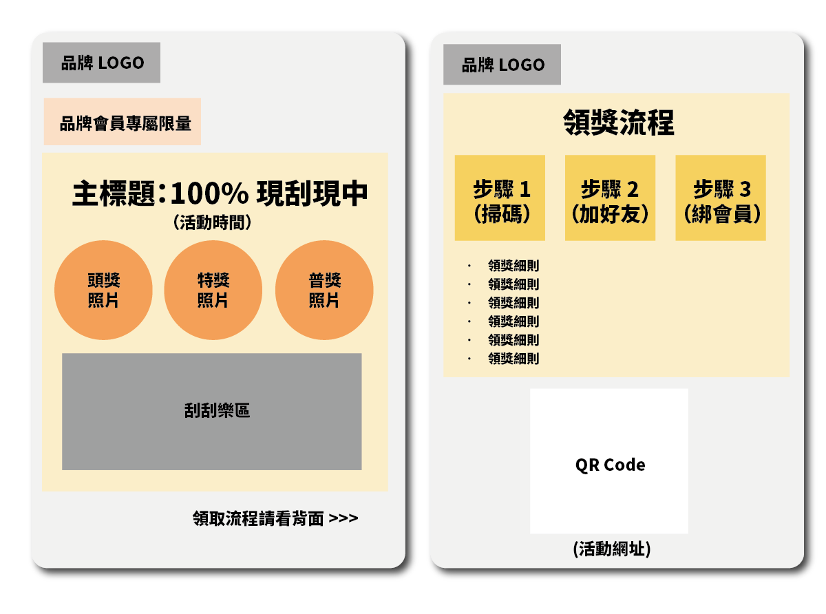 包裹卡設計示意圖（以機會抽獎類為例）