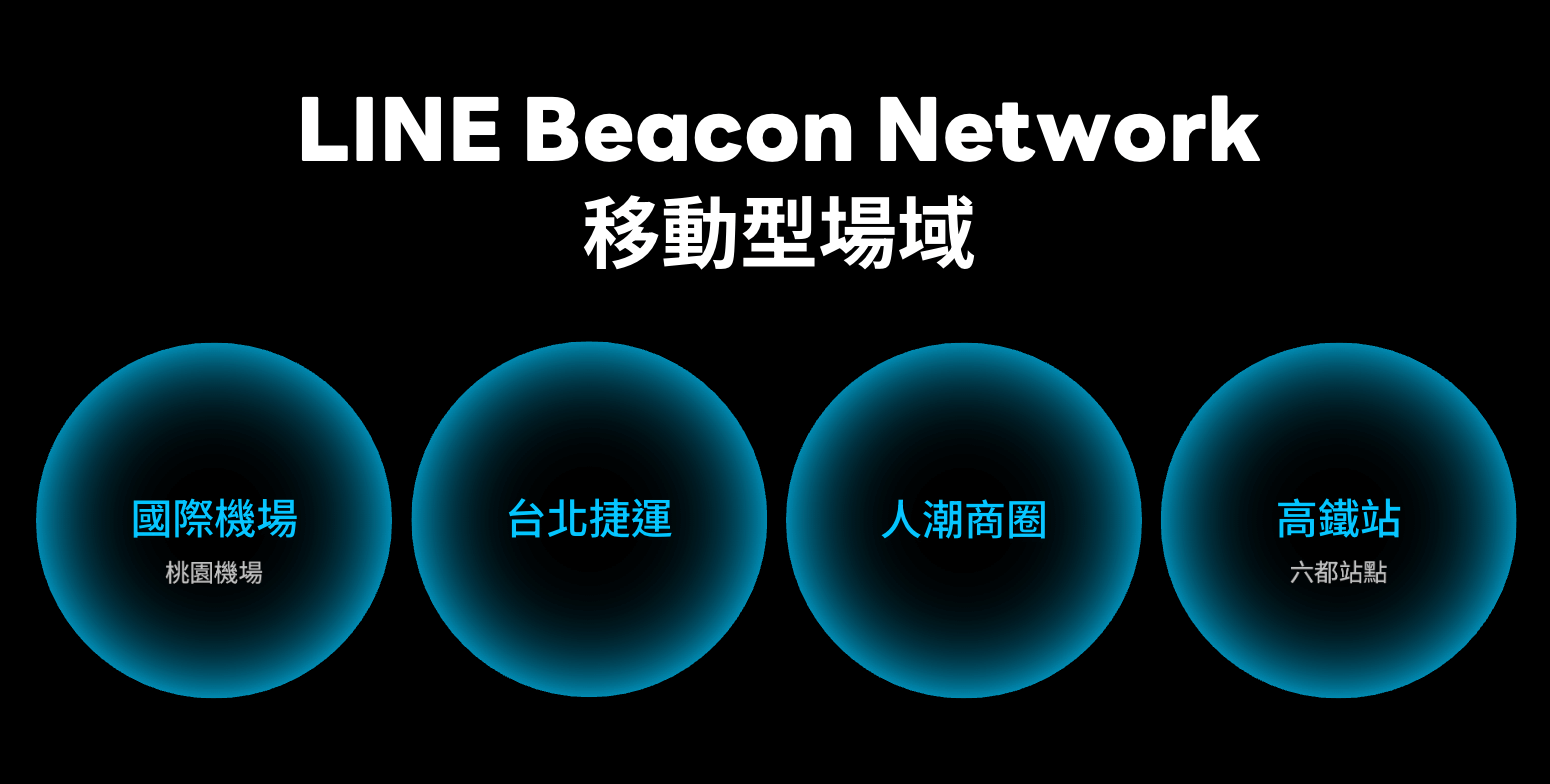 LINE Beacon Network 移動型場域（圖取自 LINE）