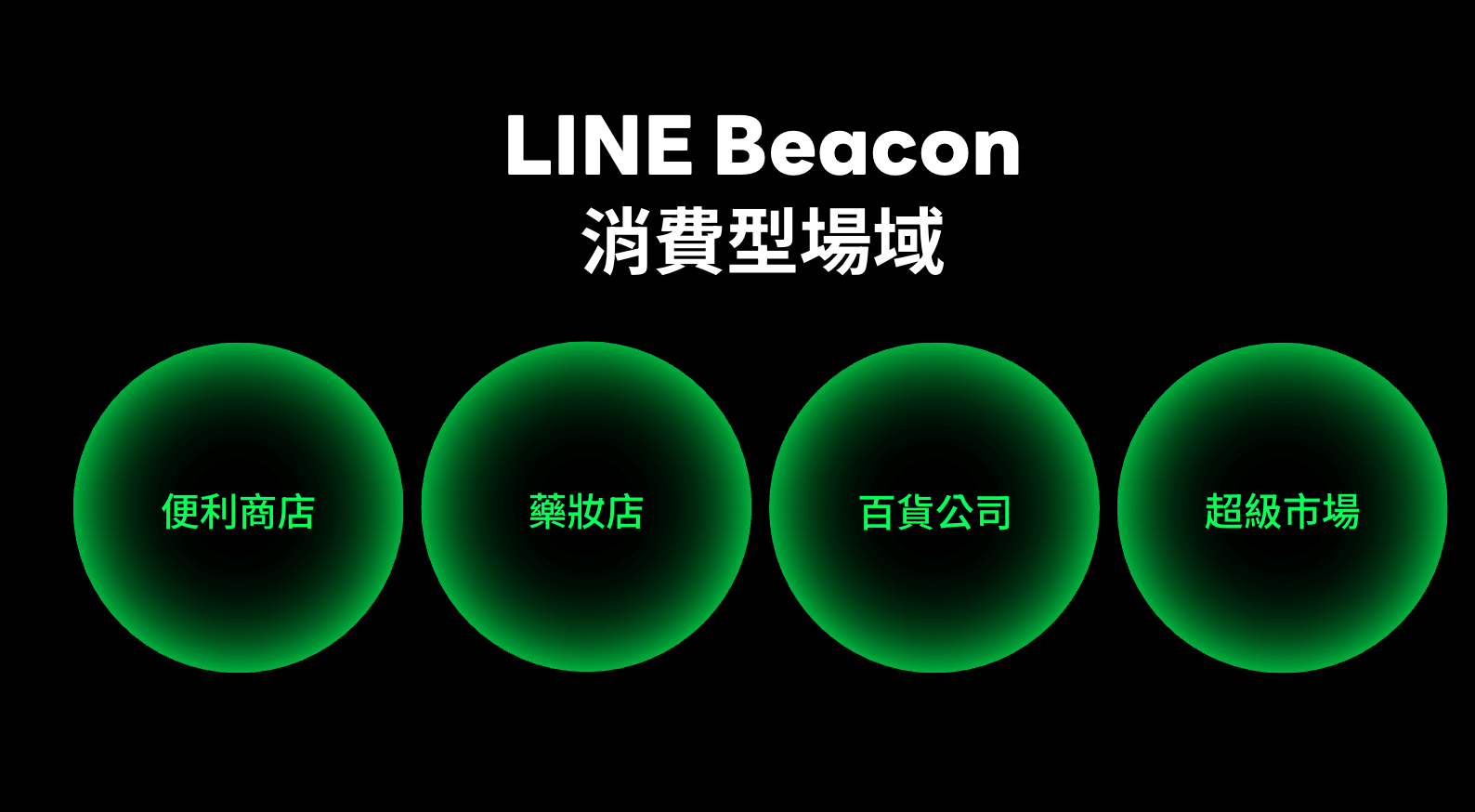 LINE Beacon Network 消費型場域（圖取自 LINE）