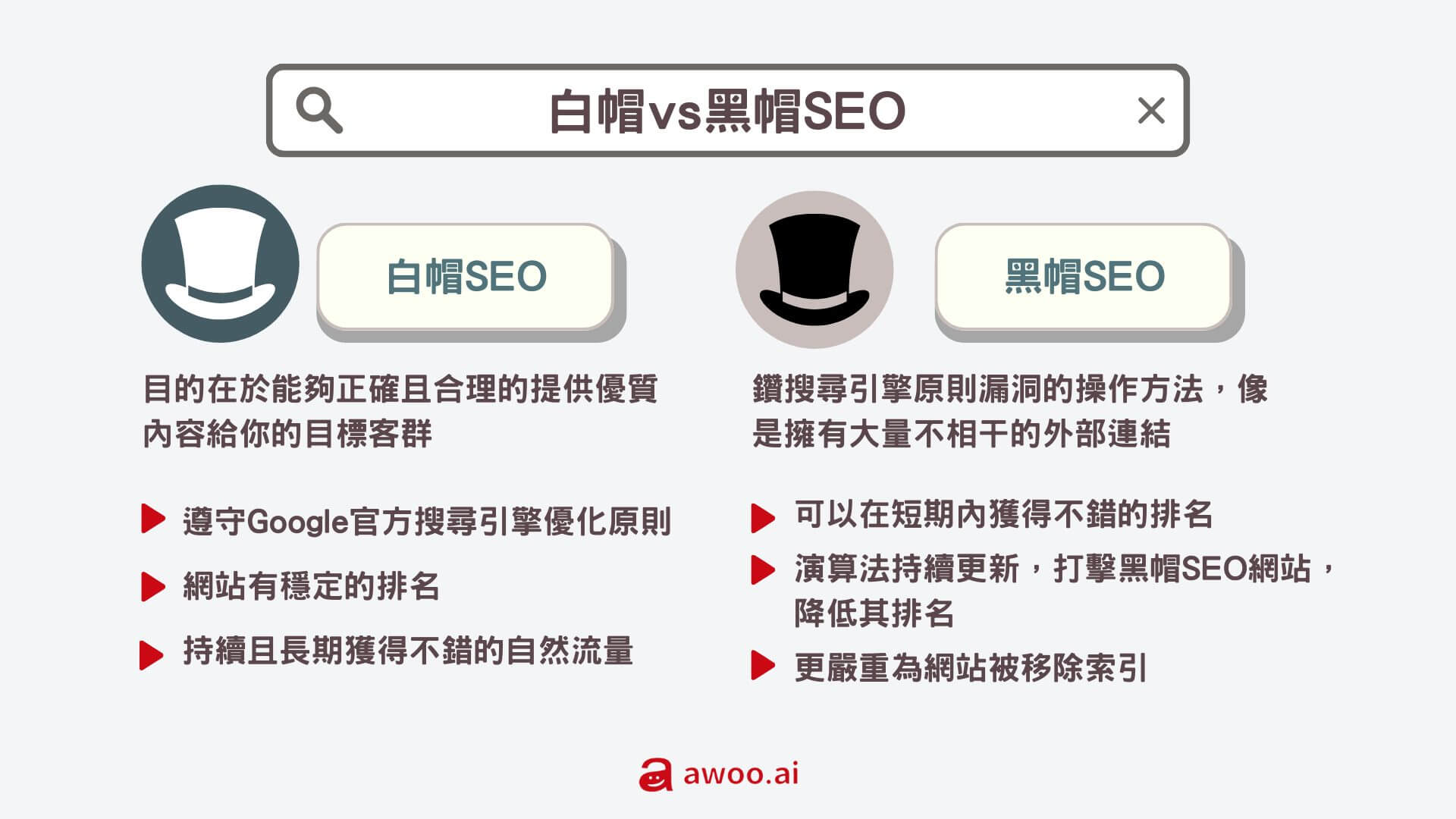 白帽與黑帽 SEO