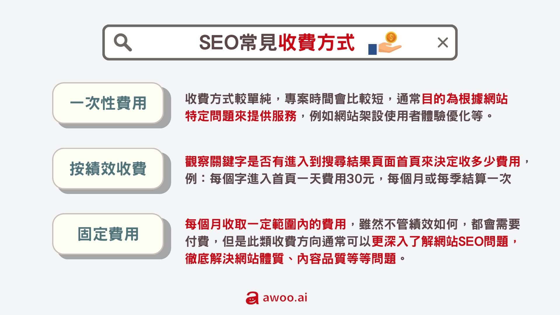 SEO 常見收費方式