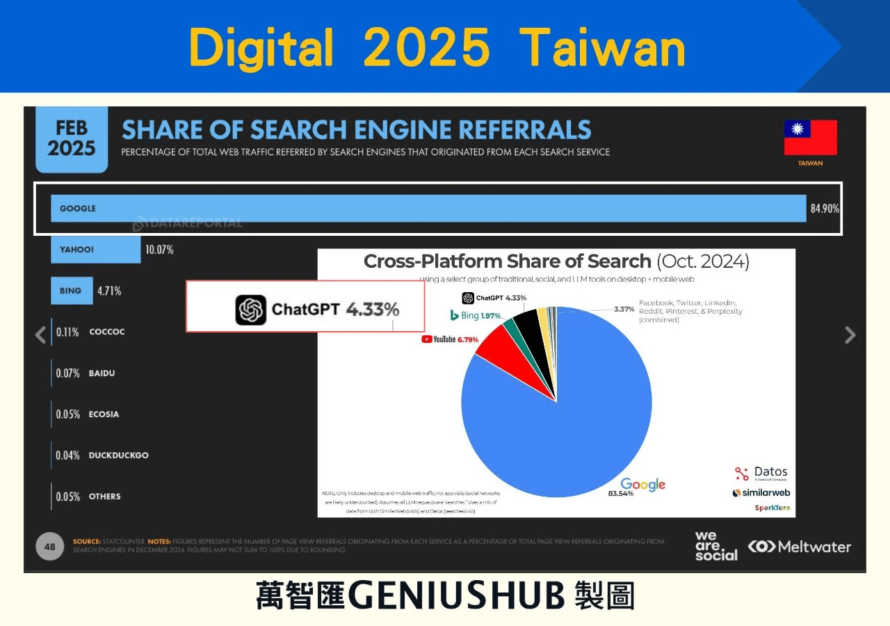 台灣消費者搜尋使用習慣