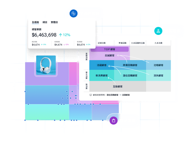 「數據賦能」解決方案示意