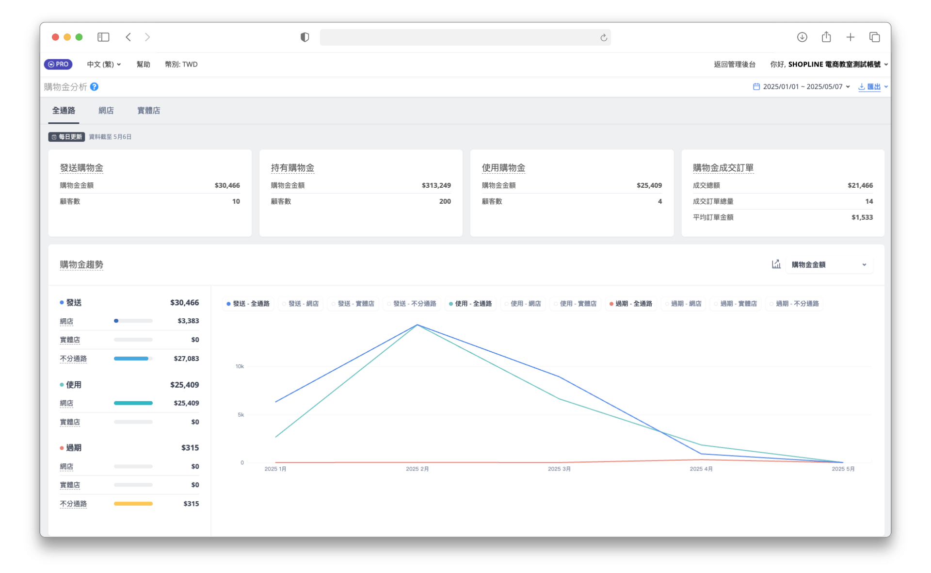 Shoplytics 購物金分析示意畫面
