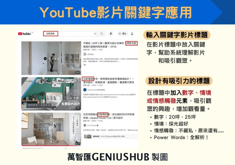 YouTube 關鍵字應用