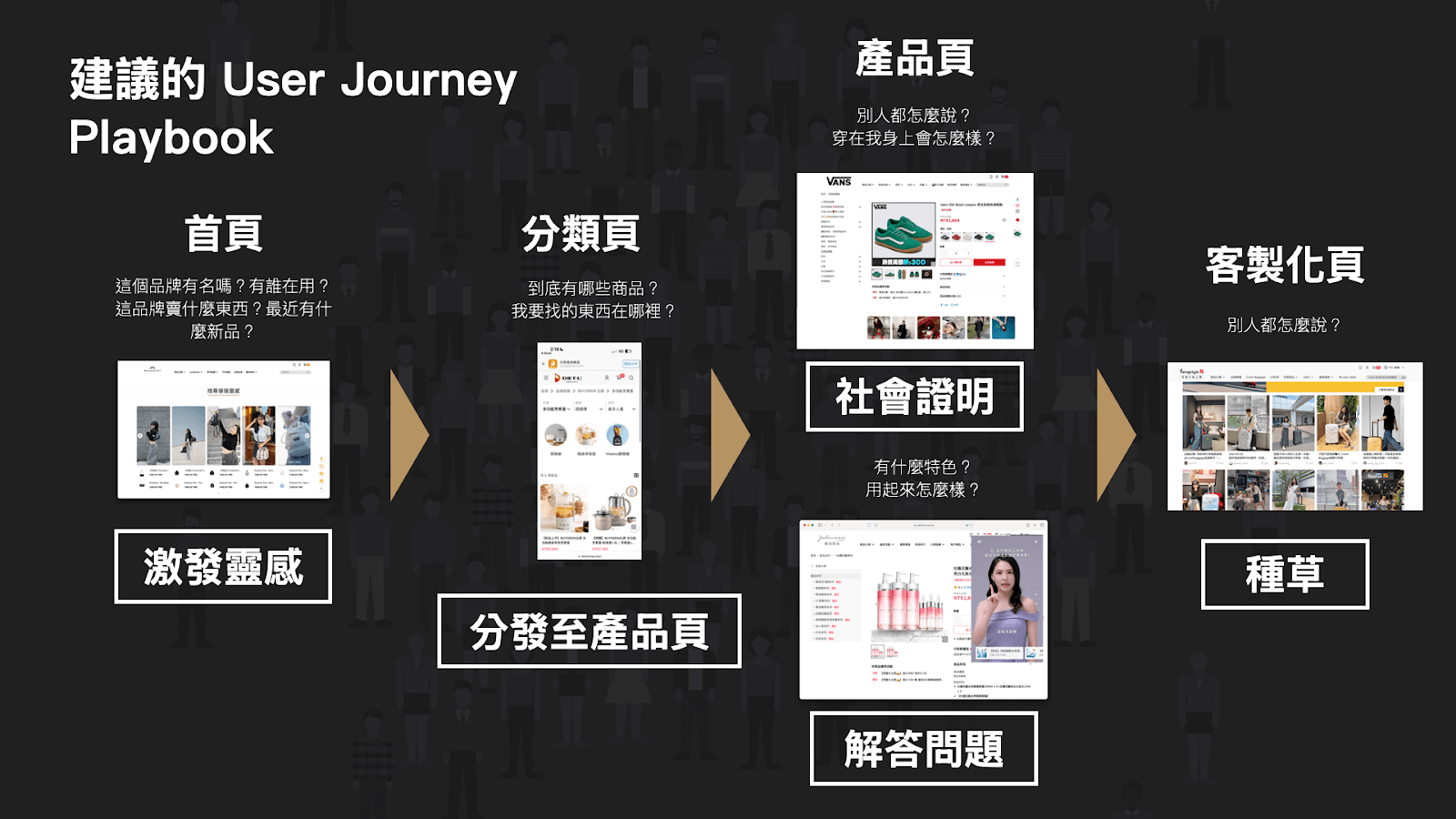 透過 《 Tagnology 》 將 UGC 轉換為信任資產並部署於各類型頁面,進而優化進站流量