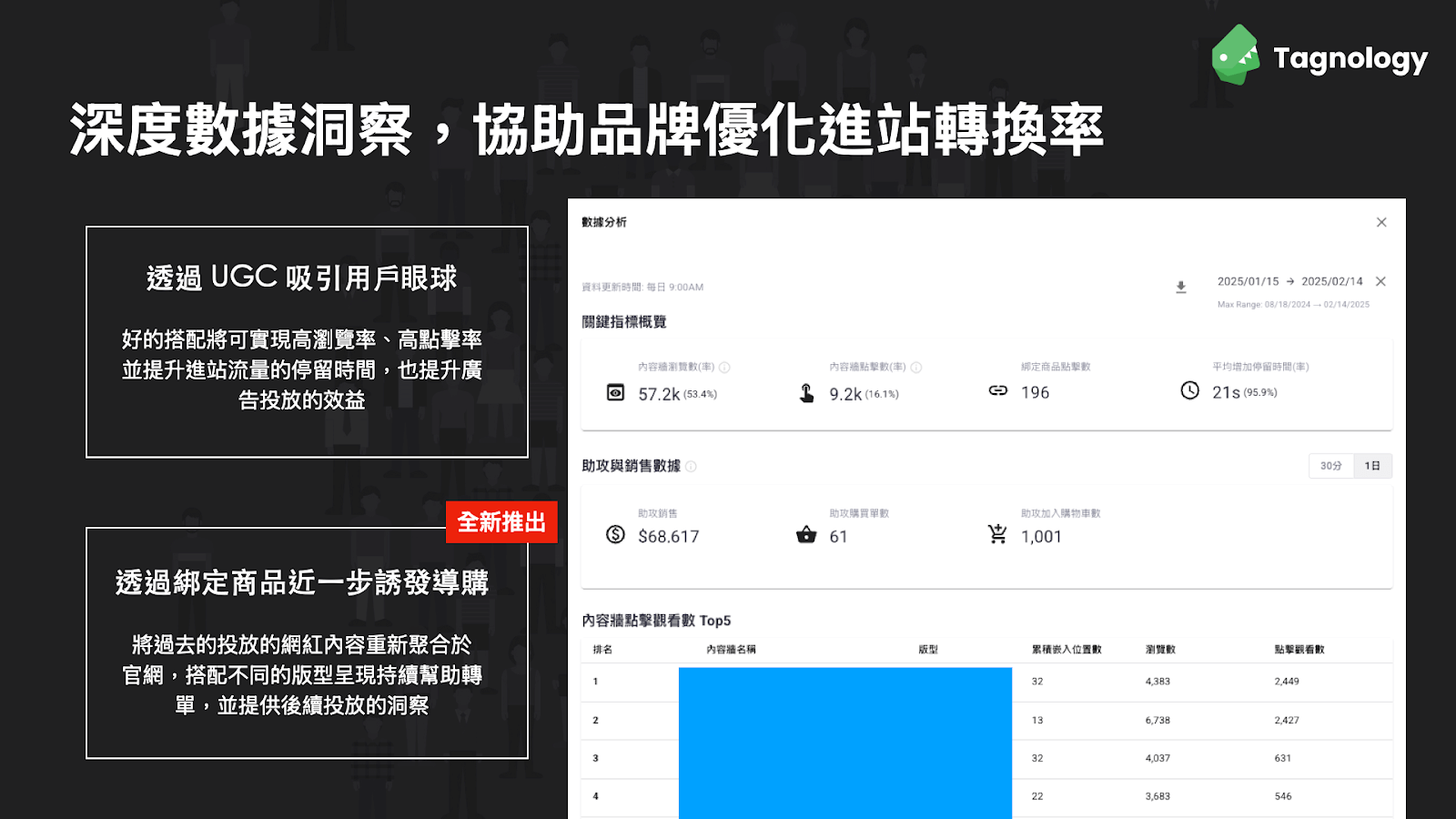 透過數據洞察,優化品牌轉換率