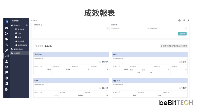 OmniSegment CDP 成效報表示意