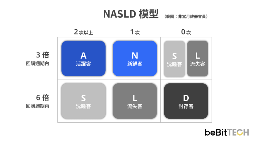 NASLD 模型示意